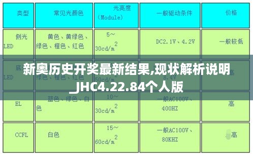 新奥历史开奖最新结果,现状解析说明_JHC4.22.84个人版