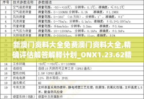 新澳门资料大全免费澳门资料大全,精确评估解答解释计划_ONX1.23.62精密版