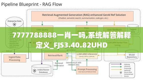 7777788888一肖一吗,系统解答解释定义_FJS3.40.82UHD