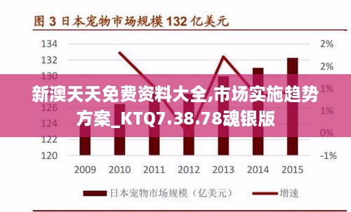 新澳天天免费资料大全,市场实施趋势方案_KTQ7.38.78魂银版