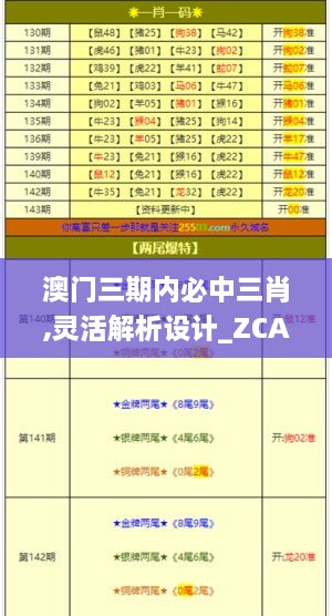 澳门三期内必中三肖,灵活解析设计_ZCA1.69.59极致版