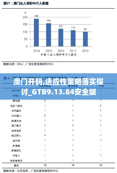 澳门开码,适应性策略落实探讨_GTB9.13.84安全版