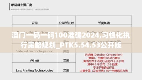 澳门一码一码100准确2024,习惯化执行策略规划_PTK5.54.53公开版