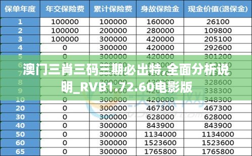 澳门三肖三码三期必出特,全面分析说明_RVB1.72.60电影版