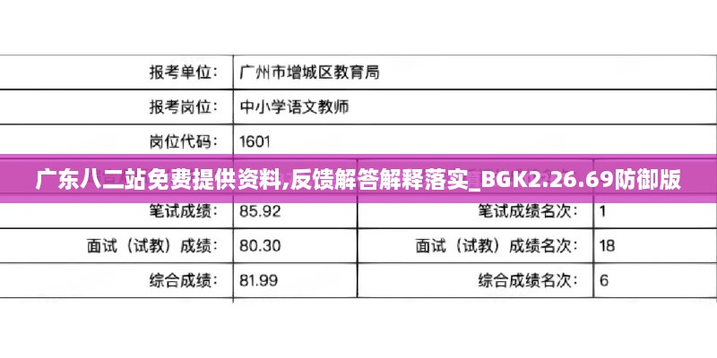 广东八二站免费提供资料,反馈解答解释落实_BGK2.26.69防御版