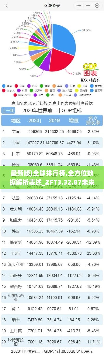 最新版)全球排行榜,全方位数据解析表述_ZFT3.32.87未来科技版