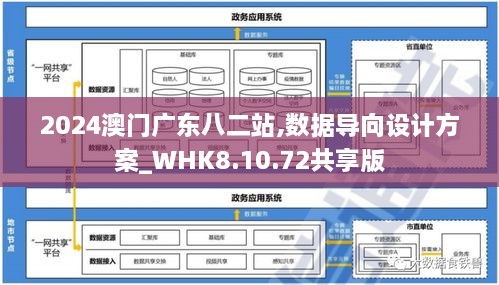 2024澳门广东八二站,数据导向设计方案_WHK8.10.72共享版