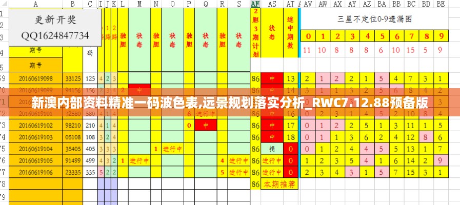 新澳内部资料精准一码波色表,远景规划落实分析_RWC7.12.88预备版