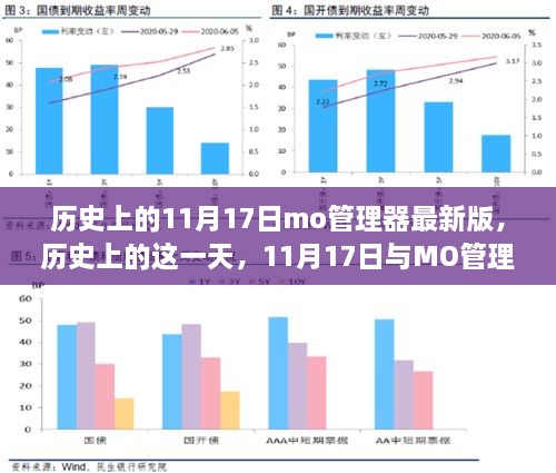 历史上的这一天，MO管理器奇妙日常与11月17日的独特故事