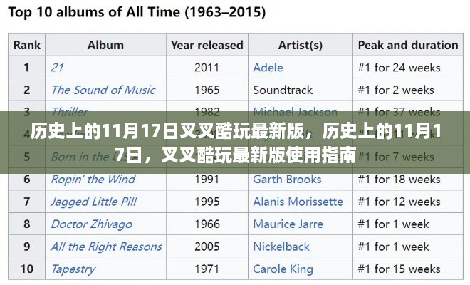 历史上的11月17日与叉叉酷玩最新版使用指南，全面解析与指南