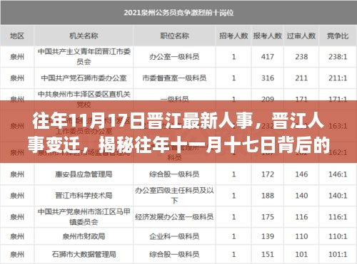 揭秘往年11月17日晋江人事变迁背后的故事与影响