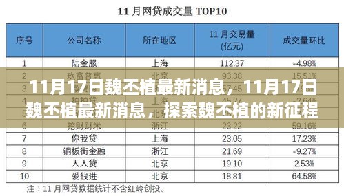 探索魏丕植的新征程，最新消息与动态