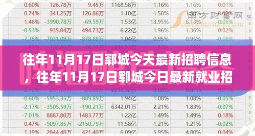 往年11月17日郓城最新招聘信息及今日就业信息汇总