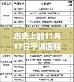 历史上的11月17日宁波医院检验招聘动态及分析