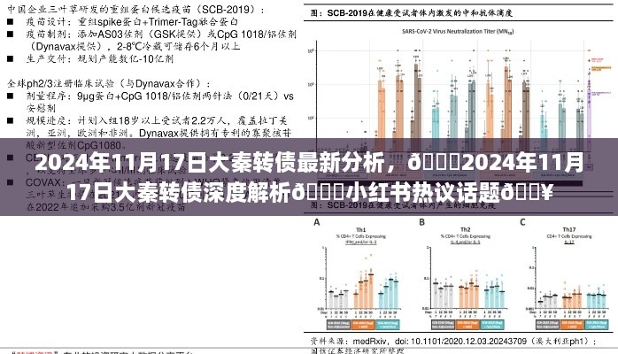 🌟大秦转债最新深度解析，小红书热议话题，洞悉市场走势📈