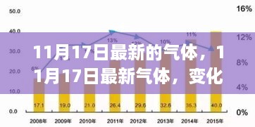 11月17日最新气体，变化中的学习之旅点燃自信与成就感