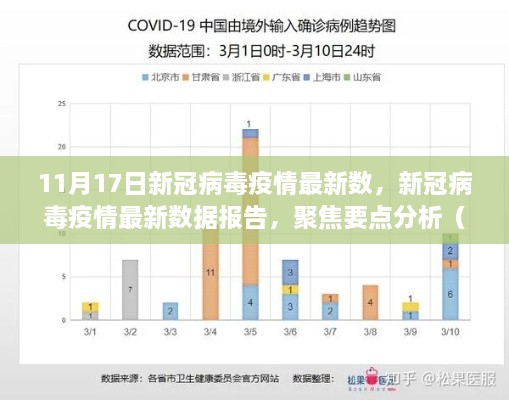 新冠病毒疫情最新数据报告及分析（11月17日更新）