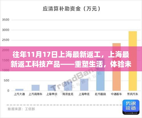 上海最新返工科技产品重塑生活，体验未来科技魅力日活动回顾