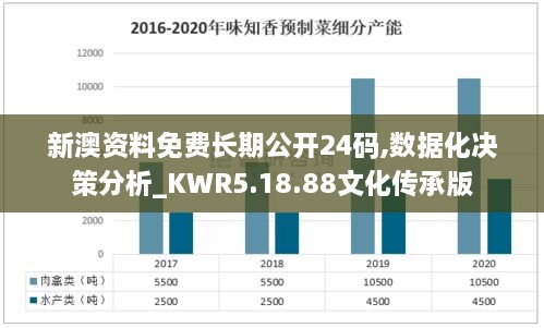 新澳资料免费长期公开24码,数据化决策分析_KWR5.18.88文化传承版