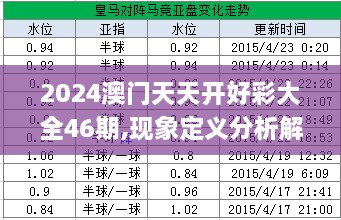 2024澳门天天开好彩大全46期,现象定义分析解释_XEJ7.42.61时尚版