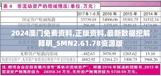 2024澳门免费资料,正版资料,最新数据挖解释明_SMN2.61.78资源版