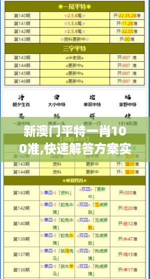 新澳门平特一肖100准,快速解答方案实施_BZX7.68.30计算版