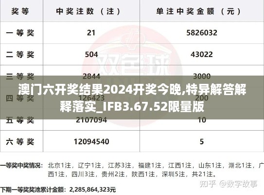 澳门六开奖结果2024开奖今晚,特异解答解释落实_IFB3.67.52限量版