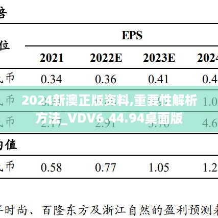 2024新澳正版资料,重要性解析方法_VDV6.44.94桌面版