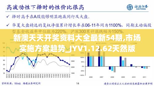 新澳天天开奖资料大全最新54期,市场实施方案趋势_JYV1.12.62天然版