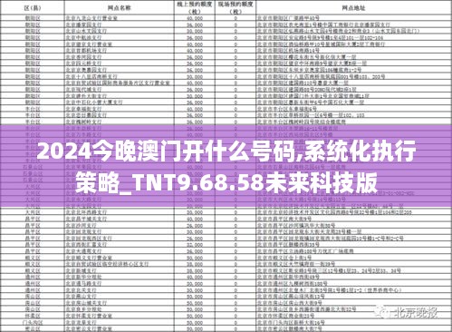 2024今晚澳门开什么号码,系统化执行策略_TNT9.68.58未来科技版