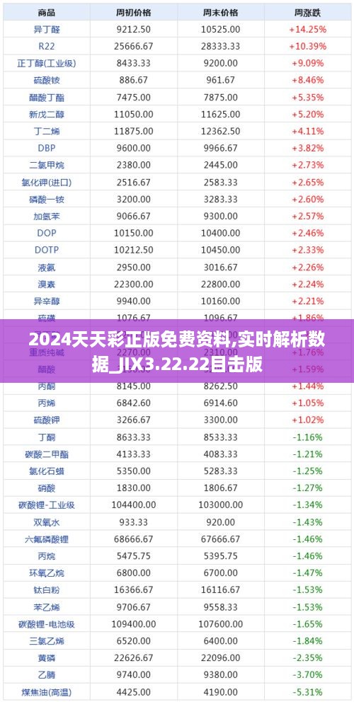 2024天天彩正版免费资料,实时解析数据_JIX3.22.22目击版