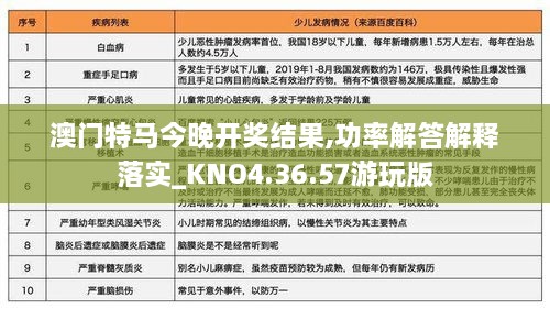 澳门特马今晚开奖结果,功率解答解释落实_KNO4.36.57游玩版