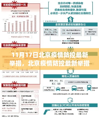 北京疫情防控最新举措解析，特性、体验、竞品对比与用户洞察（11月17日版）