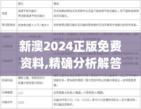 新澳2024正版免费资料,精确分析解答解释疑问_LIT4.42.31四喜版