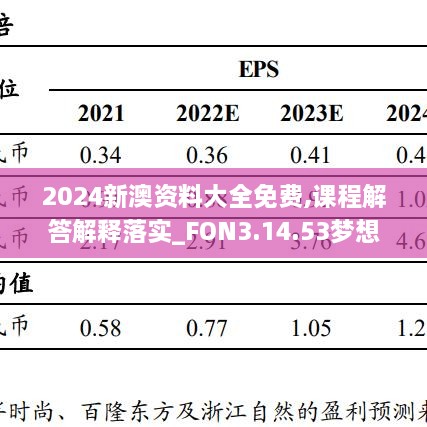 2024新澳资料大全免费,课程解答解释落实_FON3.14.53梦想版