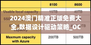 2024澳门精准正版免费大全,数据设计驱动策略_OCJ1.20.46本地版