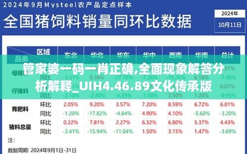 管家婆一码一肖正确,全面现象解答分析解释_UIH4.46.89文化传承版