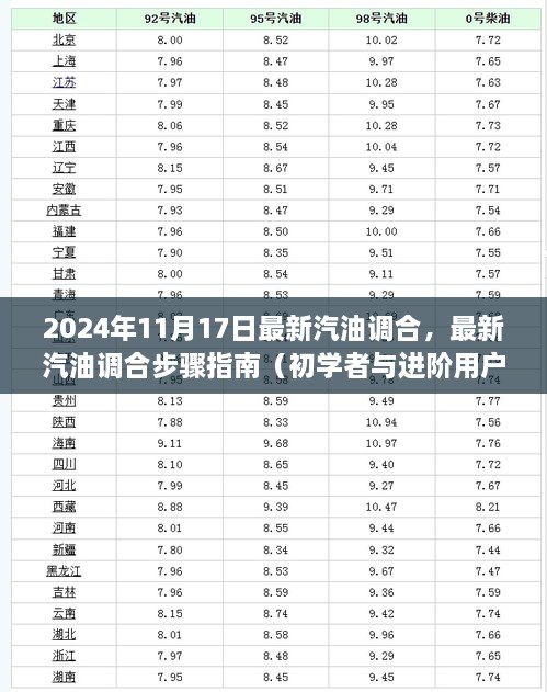 最新汽油调合步骤指南，从初学者到进阶用户的全面教程（2024年最新版）