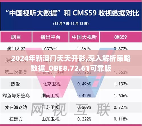 2024年新澳门天天开彩,深入解析策略数据_OBE8.72.61可靠版