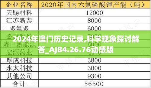 2024年澳门历史记录,科学现象探讨解答_AJB4.26.76动感版