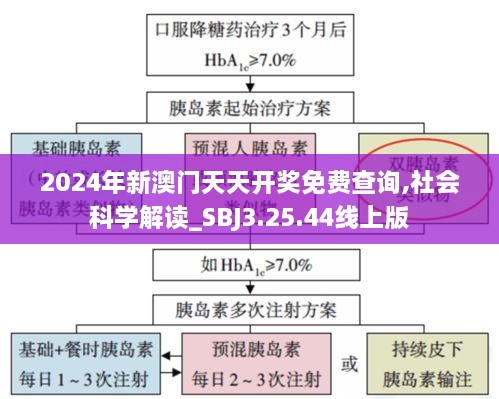 2024年新澳门天天开奖免费查询,社会科学解读_SBJ3.25.44线上版