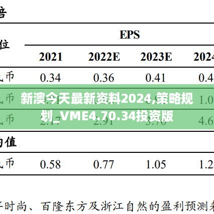 新澳今天最新资料2024,策略规划_VME4.70.34投资版