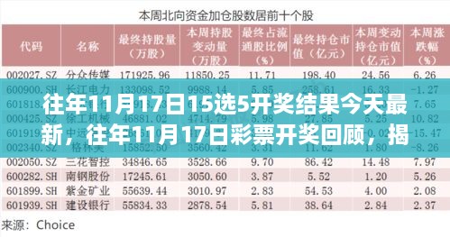 揭秘往年11月17日彩票开奖内幕，今日最新开奖结果揭晓！