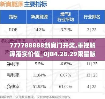 777788888新奥门开奖,重视解释落实价值_OJB4.28.29限量版