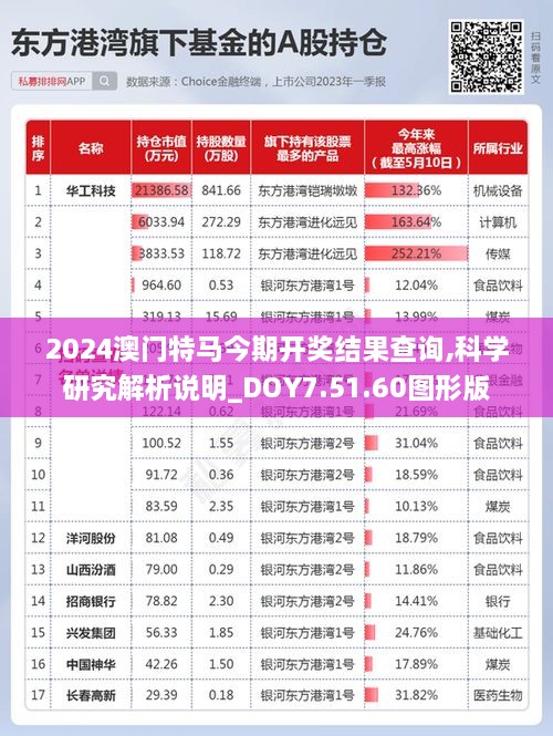 2024澳门特马今期开奖结果查询,科学研究解析说明_DOY7.51.60图形版