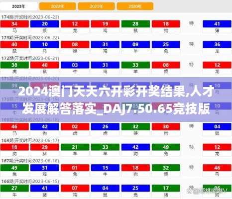 2024澳门天天六开彩开奖结果,人才发展解答落实_DAJ7.50.65竞技版