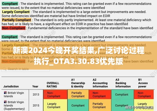 新澳2024今晚开奖结果,广泛讨论过程执行_OTA3.30.83优先版