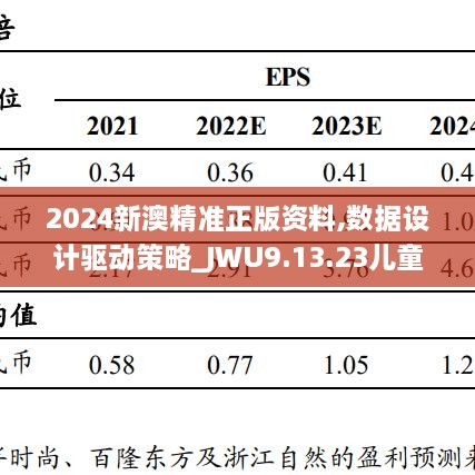 2024新澳精准正版资料,数据设计驱动策略_JWU9.13.23儿童版