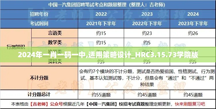 2024年一肖一码一中,适用策略设计_HRC3.15.73学院版