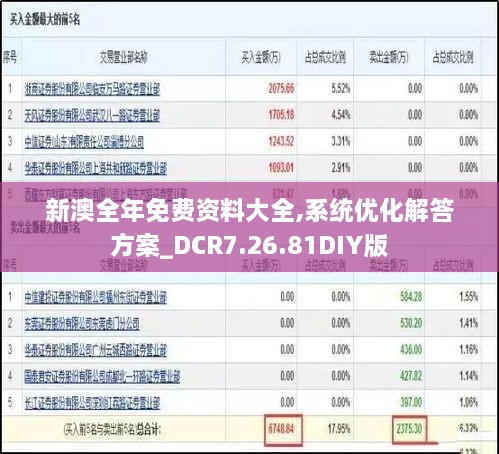 新澳全年免费资料大全,系统优化解答方案_DCR7.26.81DIY版